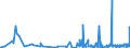 KN 04049089 /Exporte /Einheit = Preise (Euro/Tonne) /Partnerland: Schweiz /Meldeland: Eur27_2020 /04049089:Erzeugnisse, die aus NatÃ¼rlichen Milchbestandteilen Bestehen, mit Zusatz von Zucker Oder Anderen SÃ¼ÃŸmitteln, mit Einem Milchfettgehalt von > 27 Ght, A.n.g.