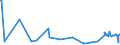 KN 04049089 /Exporte /Einheit = Preise (Euro/Tonne) /Partnerland: Gibraltar /Meldeland: Eur27_2020 /04049089:Erzeugnisse, die aus NatÃ¼rlichen Milchbestandteilen Bestehen, mit Zusatz von Zucker Oder Anderen SÃ¼ÃŸmitteln, mit Einem Milchfettgehalt von > 27 Ght, A.n.g.