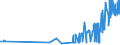 KN 04049089 /Exporte /Einheit = Preise (Euro/Tonne) /Partnerland: Litauen /Meldeland: Eur27_2020 /04049089:Erzeugnisse, die aus NatÃ¼rlichen Milchbestandteilen Bestehen, mit Zusatz von Zucker Oder Anderen SÃ¼ÃŸmitteln, mit Einem Milchfettgehalt von > 27 Ght, A.n.g.