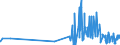 KN 04049089 /Exporte /Einheit = Preise (Euro/Tonne) /Partnerland: Polen /Meldeland: Eur27_2020 /04049089:Erzeugnisse, die aus NatÃ¼rlichen Milchbestandteilen Bestehen, mit Zusatz von Zucker Oder Anderen SÃ¼ÃŸmitteln, mit Einem Milchfettgehalt von > 27 Ght, A.n.g.