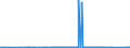 KN 04049089 /Exporte /Einheit = Preise (Euro/Tonne) /Partnerland: Ungarn /Meldeland: Eur27_2020 /04049089:Erzeugnisse, die aus NatÃ¼rlichen Milchbestandteilen Bestehen, mit Zusatz von Zucker Oder Anderen SÃ¼ÃŸmitteln, mit Einem Milchfettgehalt von > 27 Ght, A.n.g.