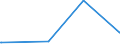 KN 04049089 /Exporte /Einheit = Preise (Euro/Tonne) /Partnerland: Albanien /Meldeland: Eur27_2020 /04049089:Erzeugnisse, die aus NatÃ¼rlichen Milchbestandteilen Bestehen, mit Zusatz von Zucker Oder Anderen SÃ¼ÃŸmitteln, mit Einem Milchfettgehalt von > 27 Ght, A.n.g.