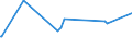 KN 04049089 /Exporte /Einheit = Preise (Euro/Tonne) /Partnerland: Ukraine /Meldeland: Eur27_2020 /04049089:Erzeugnisse, die aus NatÃ¼rlichen Milchbestandteilen Bestehen, mit Zusatz von Zucker Oder Anderen SÃ¼ÃŸmitteln, mit Einem Milchfettgehalt von > 27 Ght, A.n.g.