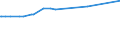 KN 04049089 /Exporte /Einheit = Preise (Euro/Tonne) /Partnerland: Armenien /Meldeland: Eur27_2020 /04049089:Erzeugnisse, die aus NatÃ¼rlichen Milchbestandteilen Bestehen, mit Zusatz von Zucker Oder Anderen SÃ¼ÃŸmitteln, mit Einem Milchfettgehalt von > 27 Ght, A.n.g.