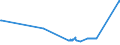 KN 04049089 /Exporte /Einheit = Preise (Euro/Tonne) /Partnerland: Kroatien /Meldeland: Eur27_2020 /04049089:Erzeugnisse, die aus NatÃ¼rlichen Milchbestandteilen Bestehen, mit Zusatz von Zucker Oder Anderen SÃ¼ÃŸmitteln, mit Einem Milchfettgehalt von > 27 Ght, A.n.g.