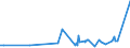 KN 04049089 /Exporte /Einheit = Preise (Euro/Tonne) /Partnerland: Marokko /Meldeland: Eur27_2020 /04049089:Erzeugnisse, die aus NatÃ¼rlichen Milchbestandteilen Bestehen, mit Zusatz von Zucker Oder Anderen SÃ¼ÃŸmitteln, mit Einem Milchfettgehalt von > 27 Ght, A.n.g.