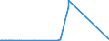 KN 04049089 /Exporte /Einheit = Preise (Euro/Tonne) /Partnerland: Algerien /Meldeland: Eur27_2020 /04049089:Erzeugnisse, die aus NatÃ¼rlichen Milchbestandteilen Bestehen, mit Zusatz von Zucker Oder Anderen SÃ¼ÃŸmitteln, mit Einem Milchfettgehalt von > 27 Ght, A.n.g.