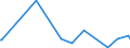 KN 04049089 /Exporte /Einheit = Preise (Euro/Tonne) /Partnerland: Aegypten /Meldeland: Europäische Union /04049089:Erzeugnisse, die aus NatÃ¼rlichen Milchbestandteilen Bestehen, mit Zusatz von Zucker Oder Anderen SÃ¼ÃŸmitteln, mit Einem Milchfettgehalt von > 27 Ght, A.n.g.