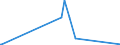 KN 04049089 /Exporte /Einheit = Preise (Euro/Tonne) /Partnerland: Burkina Faso /Meldeland: Europäische Union /04049089:Erzeugnisse, die aus NatÃ¼rlichen Milchbestandteilen Bestehen, mit Zusatz von Zucker Oder Anderen SÃ¼ÃŸmitteln, mit Einem Milchfettgehalt von > 27 Ght, A.n.g.
