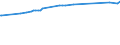 KN 04049089 /Exporte /Einheit = Preise (Euro/Tonne) /Partnerland: Ghana /Meldeland: Eur27_2020 /04049089:Erzeugnisse, die aus NatÃ¼rlichen Milchbestandteilen Bestehen, mit Zusatz von Zucker Oder Anderen SÃ¼ÃŸmitteln, mit Einem Milchfettgehalt von > 27 Ght, A.n.g.