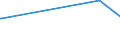 KN 04049089 /Exporte /Einheit = Preise (Euro/Tonne) /Partnerland: Togo /Meldeland: Eur27_2020 /04049089:Erzeugnisse, die aus NatÃ¼rlichen Milchbestandteilen Bestehen, mit Zusatz von Zucker Oder Anderen SÃ¼ÃŸmitteln, mit Einem Milchfettgehalt von > 27 Ght, A.n.g.
