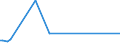 KN 04049089 /Exporte /Einheit = Preise (Euro/Tonne) /Partnerland: Nigeria /Meldeland: Europäische Union /04049089:Erzeugnisse, die aus NatÃ¼rlichen Milchbestandteilen Bestehen, mit Zusatz von Zucker Oder Anderen SÃ¼ÃŸmitteln, mit Einem Milchfettgehalt von > 27 Ght, A.n.g.