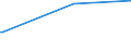 KN 04049089 /Exporte /Einheit = Preise (Euro/Tonne) /Partnerland: Aequat.guin. /Meldeland: Europäische Union /04049089:Erzeugnisse, die aus NatÃ¼rlichen Milchbestandteilen Bestehen, mit Zusatz von Zucker Oder Anderen SÃ¼ÃŸmitteln, mit Einem Milchfettgehalt von > 27 Ght, A.n.g.