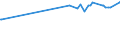 KN 04049089 /Exporte /Einheit = Preise (Euro/Tonne) /Partnerland: Dem. Rep. Kongo /Meldeland: Eur27_2020 /04049089:Erzeugnisse, die aus NatÃ¼rlichen Milchbestandteilen Bestehen, mit Zusatz von Zucker Oder Anderen SÃ¼ÃŸmitteln, mit Einem Milchfettgehalt von > 27 Ght, A.n.g.