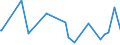 KN 04049089 /Exporte /Einheit = Preise (Euro/Tonne) /Partnerland: Angola /Meldeland: Eur27_2020 /04049089:Erzeugnisse, die aus NatÃ¼rlichen Milchbestandteilen Bestehen, mit Zusatz von Zucker Oder Anderen SÃ¼ÃŸmitteln, mit Einem Milchfettgehalt von > 27 Ght, A.n.g.
