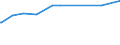 KN 04049089 /Exporte /Einheit = Preise (Euro/Tonne) /Partnerland: Aethiopien /Meldeland: Eur27_2020 /04049089:Erzeugnisse, die aus NatÃ¼rlichen Milchbestandteilen Bestehen, mit Zusatz von Zucker Oder Anderen SÃ¼ÃŸmitteln, mit Einem Milchfettgehalt von > 27 Ght, A.n.g.