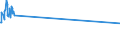 KN 04049089 /Exporte /Einheit = Preise (Euro/Tonne) /Partnerland: Seychellen /Meldeland: Eur27_2020 /04049089:Erzeugnisse, die aus NatÃ¼rlichen Milchbestandteilen Bestehen, mit Zusatz von Zucker Oder Anderen SÃ¼ÃŸmitteln, mit Einem Milchfettgehalt von > 27 Ght, A.n.g.