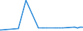 KN 04049089 /Exporte /Einheit = Preise (Euro/Tonne) /Partnerland: Madagaskar /Meldeland: Eur27_2020 /04049089:Erzeugnisse, die aus NatÃ¼rlichen Milchbestandteilen Bestehen, mit Zusatz von Zucker Oder Anderen SÃ¼ÃŸmitteln, mit Einem Milchfettgehalt von > 27 Ght, A.n.g.