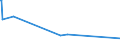KN 04049089 /Exporte /Einheit = Preise (Euro/Tonne) /Partnerland: Suedafrika /Meldeland: Eur27_2020 /04049089:Erzeugnisse, die aus NatÃ¼rlichen Milchbestandteilen Bestehen, mit Zusatz von Zucker Oder Anderen SÃ¼ÃŸmitteln, mit Einem Milchfettgehalt von > 27 Ght, A.n.g.