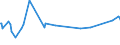 KN 04049089 /Exporte /Einheit = Preise (Euro/Tonne) /Partnerland: Namibia /Meldeland: Eur27_2020 /04049089:Erzeugnisse, die aus NatÃ¼rlichen Milchbestandteilen Bestehen, mit Zusatz von Zucker Oder Anderen SÃ¼ÃŸmitteln, mit Einem Milchfettgehalt von > 27 Ght, A.n.g.