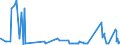 KN 04049089 /Exporte /Einheit = Preise (Euro/Tonne) /Partnerland: Usa /Meldeland: Eur27_2020 /04049089:Erzeugnisse, die aus NatÃ¼rlichen Milchbestandteilen Bestehen, mit Zusatz von Zucker Oder Anderen SÃ¼ÃŸmitteln, mit Einem Milchfettgehalt von > 27 Ght, A.n.g.