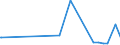 KN 04049089 /Exporte /Einheit = Preise (Euro/Tonne) /Partnerland: Kanada /Meldeland: Eur27_2020 /04049089:Erzeugnisse, die aus NatÃ¼rlichen Milchbestandteilen Bestehen, mit Zusatz von Zucker Oder Anderen SÃ¼ÃŸmitteln, mit Einem Milchfettgehalt von > 27 Ght, A.n.g.