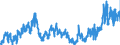 KN 0404 /Exporte /Einheit = Preise (Euro/Tonne) /Partnerland: Frankreich /Meldeland: Eur27_2020 /0404:Molke, Auch Eingedickt Oder mit Zusatz von Zucker Oder Anderen SÃ¼ÃŸmitteln; Erzeugnisse, die aus NatÃ¼rlichen Milchbestandteilen Bestehen, Auch mit Zusatz von Zucker Oder Anderen SÃ¼ÃŸmitteln, A.n.g.