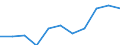 KN 0404 /Exporte /Einheit = Preise (Euro/Tonne) /Partnerland: Belgien/Luxemburg /Meldeland: Eur27 /0404:Molke, Auch Eingedickt Oder mit Zusatz von Zucker Oder Anderen SÃ¼ÃŸmitteln; Erzeugnisse, die aus NatÃ¼rlichen Milchbestandteilen Bestehen, Auch mit Zusatz von Zucker Oder Anderen SÃ¼ÃŸmitteln, A.n.g.