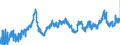 KN 0404 /Exporte /Einheit = Preise (Euro/Tonne) /Partnerland: Niederlande /Meldeland: Eur27_2020 /0404:Molke, Auch Eingedickt Oder mit Zusatz von Zucker Oder Anderen SÃ¼ÃŸmitteln; Erzeugnisse, die aus NatÃ¼rlichen Milchbestandteilen Bestehen, Auch mit Zusatz von Zucker Oder Anderen SÃ¼ÃŸmitteln, A.n.g.