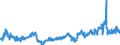 KN 0404 /Exporte /Einheit = Preise (Euro/Tonne) /Partnerland: Deutschland /Meldeland: Eur27_2020 /0404:Molke, Auch Eingedickt Oder mit Zusatz von Zucker Oder Anderen SÃ¼ÃŸmitteln; Erzeugnisse, die aus NatÃ¼rlichen Milchbestandteilen Bestehen, Auch mit Zusatz von Zucker Oder Anderen SÃ¼ÃŸmitteln, A.n.g.