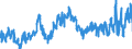 KN 0404 /Exporte /Einheit = Preise (Euro/Tonne) /Partnerland: Italien /Meldeland: Eur27_2020 /0404:Molke, Auch Eingedickt Oder mit Zusatz von Zucker Oder Anderen SÃ¼ÃŸmitteln; Erzeugnisse, die aus NatÃ¼rlichen Milchbestandteilen Bestehen, Auch mit Zusatz von Zucker Oder Anderen SÃ¼ÃŸmitteln, A.n.g.