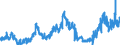KN 0404 /Exporte /Einheit = Preise (Euro/Tonne) /Partnerland: Ver.koenigreich /Meldeland: Eur27_2020 /0404:Molke, Auch Eingedickt Oder mit Zusatz von Zucker Oder Anderen SÃ¼ÃŸmitteln; Erzeugnisse, die aus NatÃ¼rlichen Milchbestandteilen Bestehen, Auch mit Zusatz von Zucker Oder Anderen SÃ¼ÃŸmitteln, A.n.g.