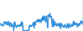 KN 0404 /Exporte /Einheit = Preise (Euro/Tonne) /Partnerland: Daenemark /Meldeland: Eur27_2020 /0404:Molke, Auch Eingedickt Oder mit Zusatz von Zucker Oder Anderen SÃ¼ÃŸmitteln; Erzeugnisse, die aus NatÃ¼rlichen Milchbestandteilen Bestehen, Auch mit Zusatz von Zucker Oder Anderen SÃ¼ÃŸmitteln, A.n.g.