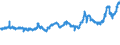 KN 04051011 /Exporte /Einheit = Preise (Euro/Tonne) /Partnerland: Italien /Meldeland: Eur27_2020 /04051011:Butter, NatÃ¼rliche, mit Einem Fettgehalt von >= 80 ght bis <= 85 Ght, in Unmittelbaren UmschlieÃŸungen mit Einem Gewicht des Inhalts von <= 1 kg (Ausg. EntwÃ¤sserte Butter und Ghee)