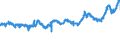 KN 04051011 /Exporte /Einheit = Preise (Euro/Tonne) /Partnerland: Spanien /Meldeland: Eur27_2020 /04051011:Butter, NatÃ¼rliche, mit Einem Fettgehalt von >= 80 ght bis <= 85 Ght, in Unmittelbaren UmschlieÃŸungen mit Einem Gewicht des Inhalts von <= 1 kg (Ausg. EntwÃ¤sserte Butter und Ghee)