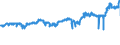 KN 04051011 /Exporte /Einheit = Preise (Euro/Tonne) /Partnerland: Luxemburg /Meldeland: Eur27_2020 /04051011:Butter, NatÃ¼rliche, mit Einem Fettgehalt von >= 80 ght bis <= 85 Ght, in Unmittelbaren UmschlieÃŸungen mit Einem Gewicht des Inhalts von <= 1 kg (Ausg. EntwÃ¤sserte Butter und Ghee)