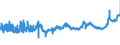 KN 04051011 /Exporte /Einheit = Preise (Euro/Tonne) /Partnerland: Schweden /Meldeland: Eur27_2020 /04051011:Butter, NatÃ¼rliche, mit Einem Fettgehalt von >= 80 ght bis <= 85 Ght, in Unmittelbaren UmschlieÃŸungen mit Einem Gewicht des Inhalts von <= 1 kg (Ausg. EntwÃ¤sserte Butter und Ghee)