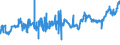 KN 04051011 /Exporte /Einheit = Preise (Euro/Tonne) /Partnerland: Finnland /Meldeland: Eur27_2020 /04051011:Butter, NatÃ¼rliche, mit Einem Fettgehalt von >= 80 ght bis <= 85 Ght, in Unmittelbaren UmschlieÃŸungen mit Einem Gewicht des Inhalts von <= 1 kg (Ausg. EntwÃ¤sserte Butter und Ghee)