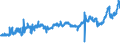 KN 04051011 /Exporte /Einheit = Preise (Euro/Tonne) /Partnerland: Estland /Meldeland: Eur27_2020 /04051011:Butter, NatÃ¼rliche, mit Einem Fettgehalt von >= 80 ght bis <= 85 Ght, in Unmittelbaren UmschlieÃŸungen mit Einem Gewicht des Inhalts von <= 1 kg (Ausg. EntwÃ¤sserte Butter und Ghee)