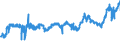 KN 04051011 /Exporte /Einheit = Preise (Euro/Tonne) /Partnerland: Polen /Meldeland: Eur27_2020 /04051011:Butter, NatÃ¼rliche, mit Einem Fettgehalt von >= 80 ght bis <= 85 Ght, in Unmittelbaren UmschlieÃŸungen mit Einem Gewicht des Inhalts von <= 1 kg (Ausg. EntwÃ¤sserte Butter und Ghee)