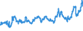KN 04051011 /Exporte /Einheit = Preise (Euro/Tonne) /Partnerland: Tschechien /Meldeland: Eur27_2020 /04051011:Butter, NatÃ¼rliche, mit Einem Fettgehalt von >= 80 ght bis <= 85 Ght, in Unmittelbaren UmschlieÃŸungen mit Einem Gewicht des Inhalts von <= 1 kg (Ausg. EntwÃ¤sserte Butter und Ghee)