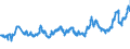 KN 04051011 /Exporte /Einheit = Preise (Euro/Tonne) /Partnerland: Slowakei /Meldeland: Eur27_2020 /04051011:Butter, NatÃ¼rliche, mit Einem Fettgehalt von >= 80 ght bis <= 85 Ght, in Unmittelbaren UmschlieÃŸungen mit Einem Gewicht des Inhalts von <= 1 kg (Ausg. EntwÃ¤sserte Butter und Ghee)