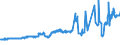 KN 04051011 /Exporte /Einheit = Preise (Euro/Tonne) /Partnerland: Russland /Meldeland: Eur27_2020 /04051011:Butter, NatÃ¼rliche, mit Einem Fettgehalt von >= 80 ght bis <= 85 Ght, in Unmittelbaren UmschlieÃŸungen mit Einem Gewicht des Inhalts von <= 1 kg (Ausg. EntwÃ¤sserte Butter und Ghee)