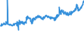 KN 04051011 /Exporte /Einheit = Preise (Euro/Tonne) /Partnerland: Aserbaidschan /Meldeland: Eur27_2020 /04051011:Butter, NatÃ¼rliche, mit Einem Fettgehalt von >= 80 ght bis <= 85 Ght, in Unmittelbaren UmschlieÃŸungen mit Einem Gewicht des Inhalts von <= 1 kg (Ausg. EntwÃ¤sserte Butter und Ghee)