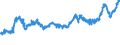 KN 04051011 /Exporte /Einheit = Preise (Euro/Tonne) /Partnerland: Serbien /Meldeland: Eur27_2020 /04051011:Butter, NatÃ¼rliche, mit Einem Fettgehalt von >= 80 ght bis <= 85 Ght, in Unmittelbaren UmschlieÃŸungen mit Einem Gewicht des Inhalts von <= 1 kg (Ausg. EntwÃ¤sserte Butter und Ghee)