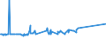 KN 04051011 /Exporte /Einheit = Preise (Euro/Tonne) /Partnerland: Burundi /Meldeland: Eur27_2020 /04051011:Butter, NatÃ¼rliche, mit Einem Fettgehalt von >= 80 ght bis <= 85 Ght, in Unmittelbaren UmschlieÃŸungen mit Einem Gewicht des Inhalts von <= 1 kg (Ausg. EntwÃ¤sserte Butter und Ghee)