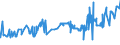 KN 04051011 /Exporte /Einheit = Preise (Euro/Tonne) /Partnerland: Aethiopien /Meldeland: Eur27_2020 /04051011:Butter, NatÃ¼rliche, mit Einem Fettgehalt von >= 80 ght bis <= 85 Ght, in Unmittelbaren UmschlieÃŸungen mit Einem Gewicht des Inhalts von <= 1 kg (Ausg. EntwÃ¤sserte Butter und Ghee)