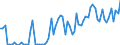 CN 04051030 /Exports /Unit = Prices (Euro/ton) /Partner: United Kingdom(Northern Ireland) /Reporter: Eur27_2020 /04051030:Recombined Butter of a fat Content, by Weight, of >= 80% but <= 85% (Excl. Dehydrated Butter and Ghee)