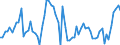 CN 04051030 /Exports /Unit = Prices (Euro/ton) /Partner: United Kingdom(Excluding Northern Ireland) /Reporter: Eur27_2020 /04051030:Recombined Butter of a fat Content, by Weight, of >= 80% but <= 85% (Excl. Dehydrated Butter and Ghee)
