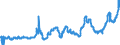 CN 04051030 /Exports /Unit = Prices (Euro/ton) /Partner: Belgium /Reporter: Eur27_2020 /04051030:Recombined Butter of a fat Content, by Weight, of >= 80% but <= 85% (Excl. Dehydrated Butter and Ghee)